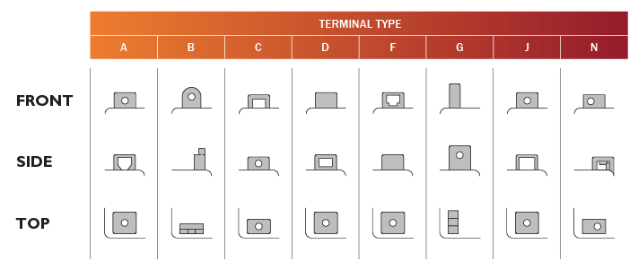 Battery Terminal 01